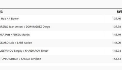 v体育-男子500米双人划艇 中国组合破奥运纪录进半决赛